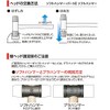 OH Kogyo Soft Hammer Replacement Head OH Kogyo-50HBP