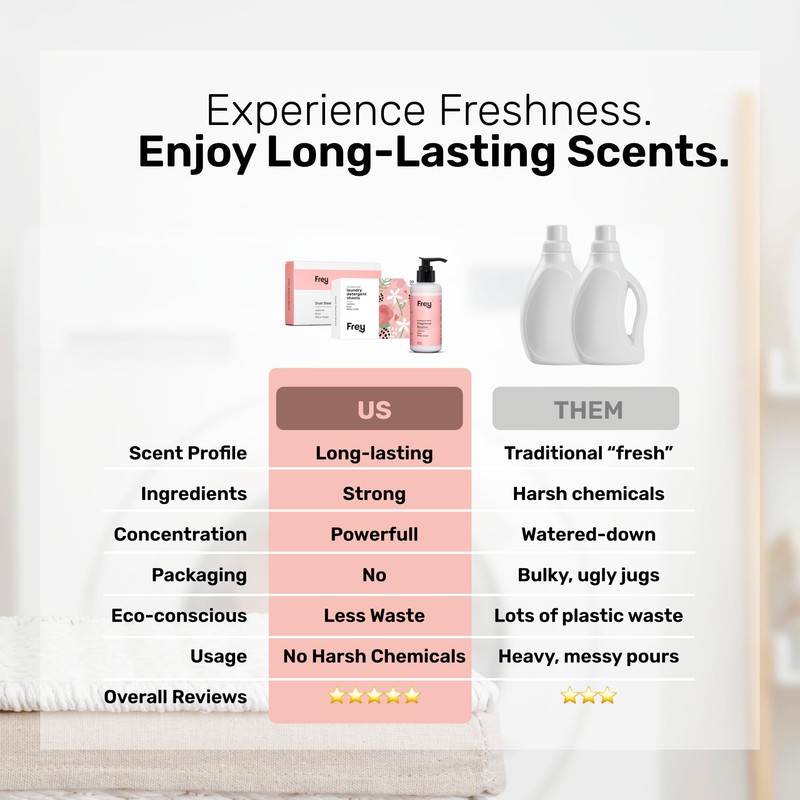 FREY Full Laundry Package | Detergent Sheets, Dryer Sheets &