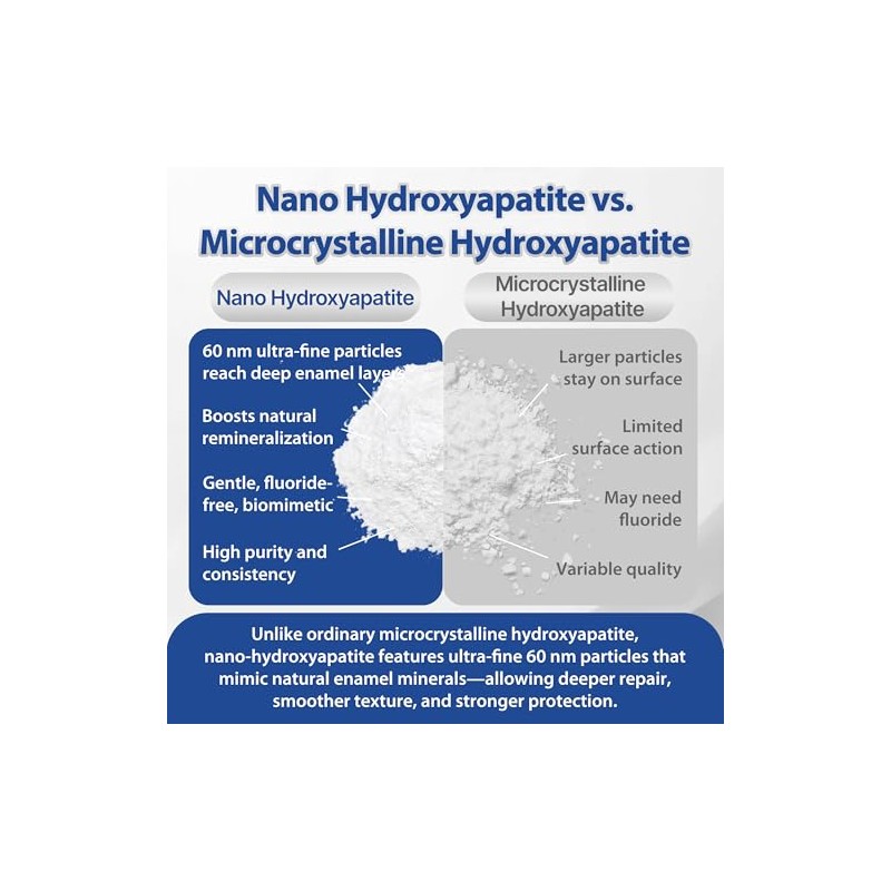 100% Pure Nano Hydroxyapatite Powder for DIY Toothpaste, Hydroxyapatite Powder
