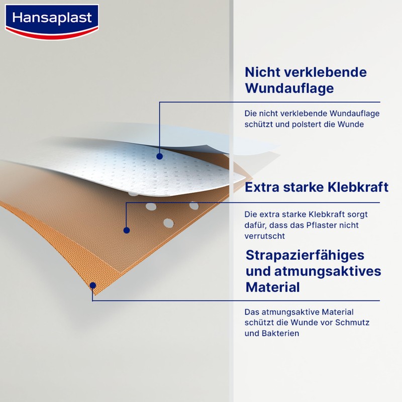 Hansaplast Classic Plaster (2 m x 6 cm), Cut to