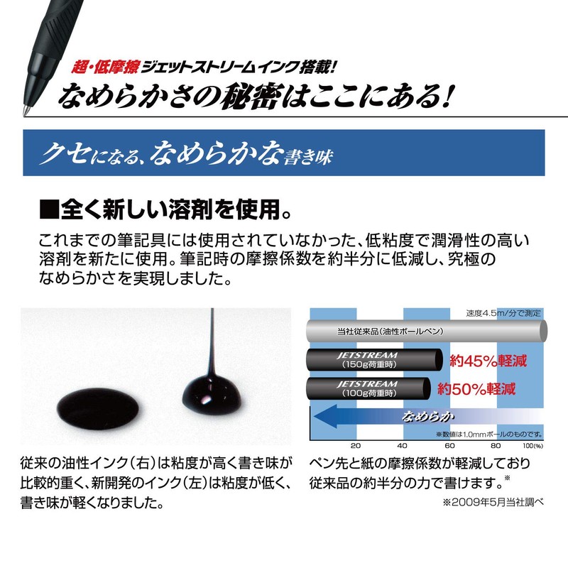 Mitsubishi Pencil SXN150071P.33 Permanent Ballpoint Pen Jet Stream 0.7 Blue