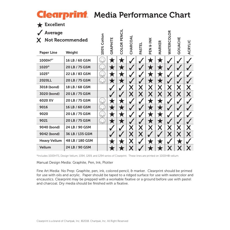 Clearprint 24" x 36" 1000H Design Vellum Sheets with Engineer