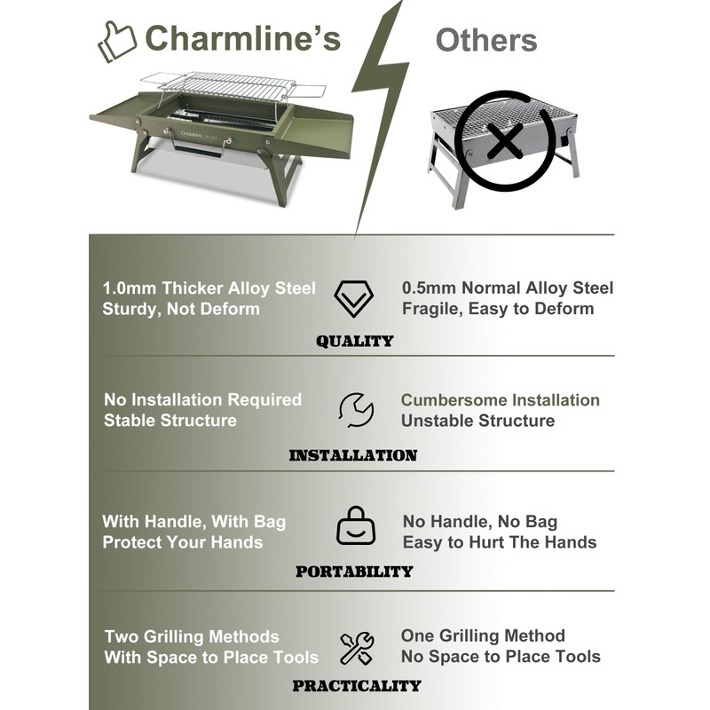 Charmline 14x9inch Small Desktop Charcoal Grill, Liftable Grilling Net, Saving