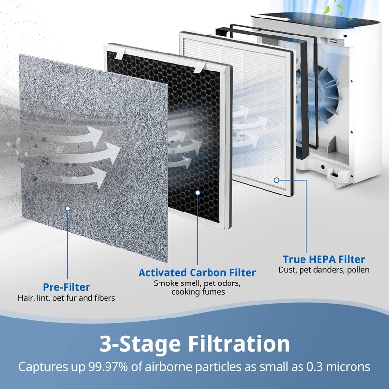 4 Pack Vital 100 Replacement Filter Compatible with LEVOIT Vital