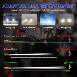 AUIMSOCO For GMC Yukon Denali 2000-2006 LED Car Lights Fog Lights Bulbs 9005 9006 880 Kit