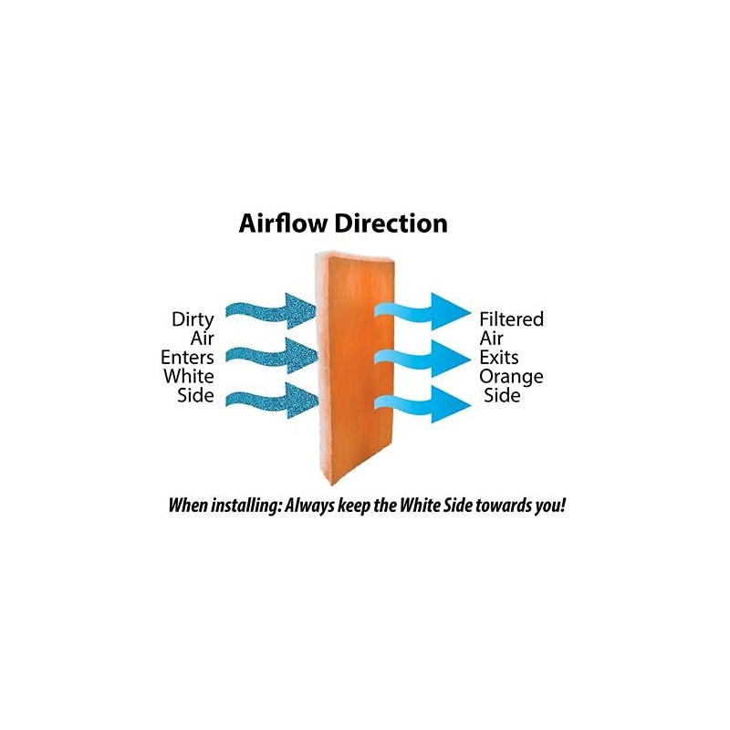 MERV 8 Polyester Filter Media Orange/White - 15 Foot Roll