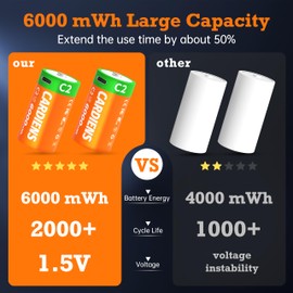 CARDIENS 6000mWh Rechargeable C Batteries 4 Pack Lithium C Cell Battery with 4-in-1 USB-C Charging Cable and LED Charge Indicator