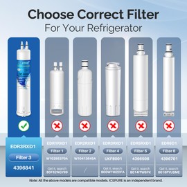 ICEPURE EDR3RXD1 Replacement for Everydrop Filter 3, 4396841, 4396710, Kenmore 46-9083, 46-9030, 9030, 9083, KAD3RXD1, WHR3RXD1 Refrigerator Water Filter, 3PACK