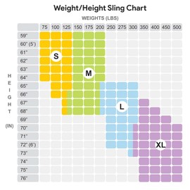 ProHeal Universal Padded Lift U Sling, Medium, 37" x 36" - Polyester Divided Leg Slings for Patient Lifts - Compatible with Hoyer, Invacare, McKesson, Drive, Lumex, Joerns and More