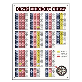 Darts Checkout Chart Theme Retro style metal tin sign/plaque (10" x 8")