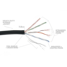 Elite Core SUPERCAT5E | Ultra-Flexible Shielded Tactical CAT5E | CS45 Converta-Shell Connectors | 10' ft, 10 (SUPERCAT5E-S-CS-10)