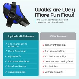 Joyride Basic Essential Dog Harness 1.0 - Small, Medium, Large Dogs, No-Pull Pet Vest with 3 Side Rings for Leash Placement, Adjustable for Training (Blue Serenity, L)