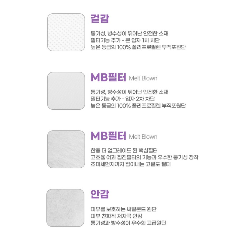 Smart Fee 2D Seburi Mask Cute Seburi Type KF94 50