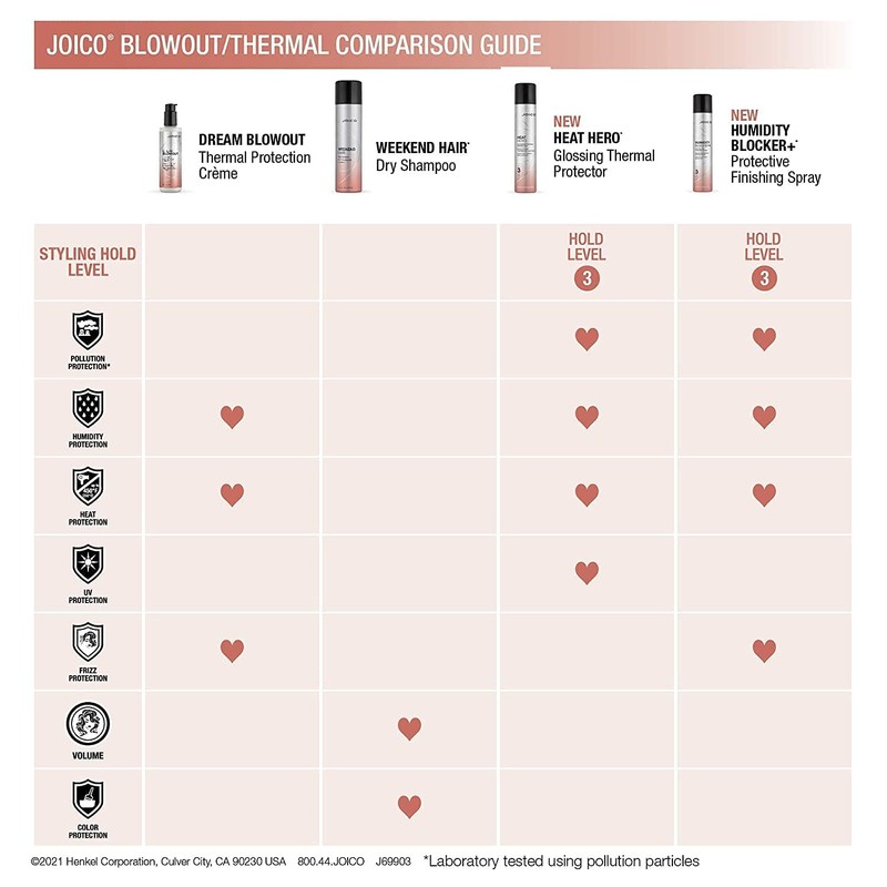 Joico Joico Dream Blowout Thermal Protection Crme, Control Frizz, Faster