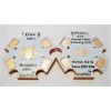 SinkPad Copper LED PCB direct thermal path for Cree XML,