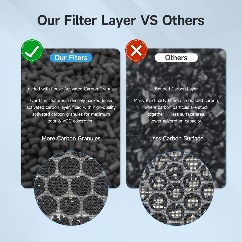 4 Packs Upgraded APH4000 Replacement Filter Compatible with KNKA APH4000
