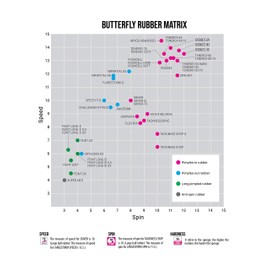 Butterfly Impartial XS 1.9 Red