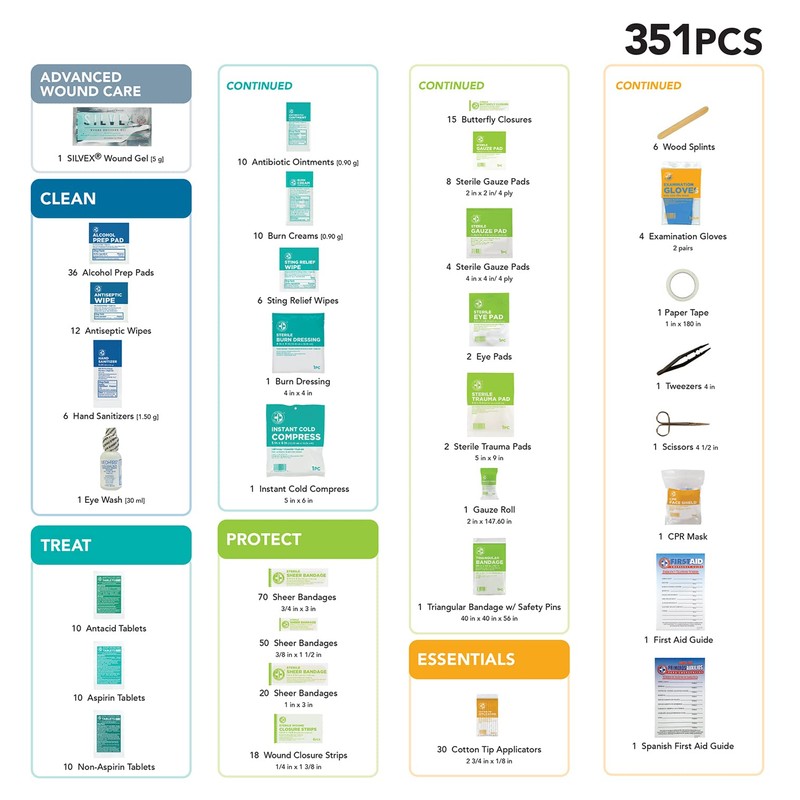 Be Smart Get Prepared - 351 Piece First Aid Kit