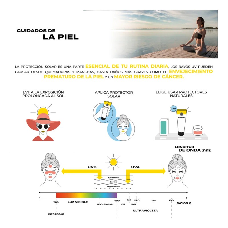 Kit Protector Solar Ulmar Facial Matificante Corporal 250ml