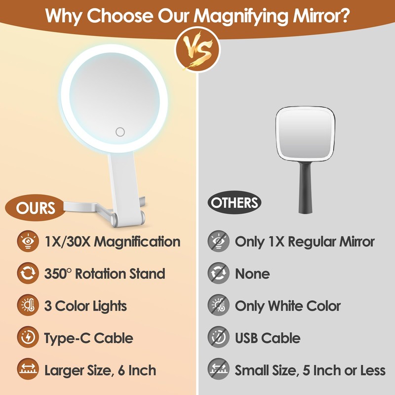 MIYADIVA Magnifying Mirror with Light, Double Sided 30X/1X Lighted Travel