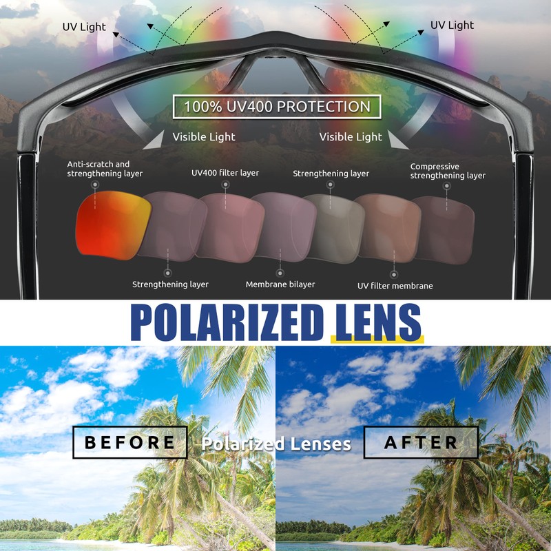 Flux New Verano Polarized Sunglasses for Men and Women UV400,Anti-Slip,Adjustable