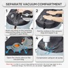Vacuum Compression Backpack, Travel Vacuum Backpack with Electric Vacpack Pump,