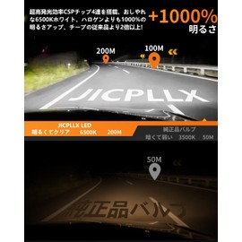 JICPLLX Y4-H4 H4 LED Headlight, Compatible with Car Inspections, Hi/Lo Switching, 40,000 LM, 35 W x 2, 6,500 K, Pure Halogen Size, H4 LED Headlight, Explosive, Easy Installation, High Luminosity CSP