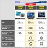 ソニー ビデオ用ブルーレイディスク 10BNR2VJPS6(BD-R 2層:6倍速 10枚パック)