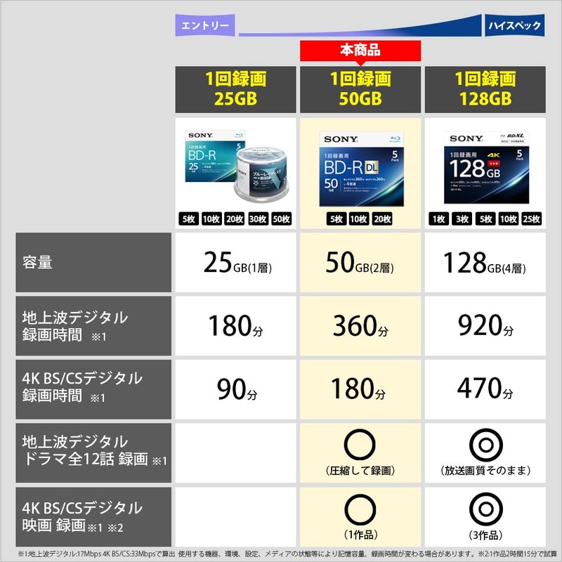 ソニー ビデオ用ブルーレイディスク 10BNR2VJPS6(BD-R 2層:6倍速 10枚パック)