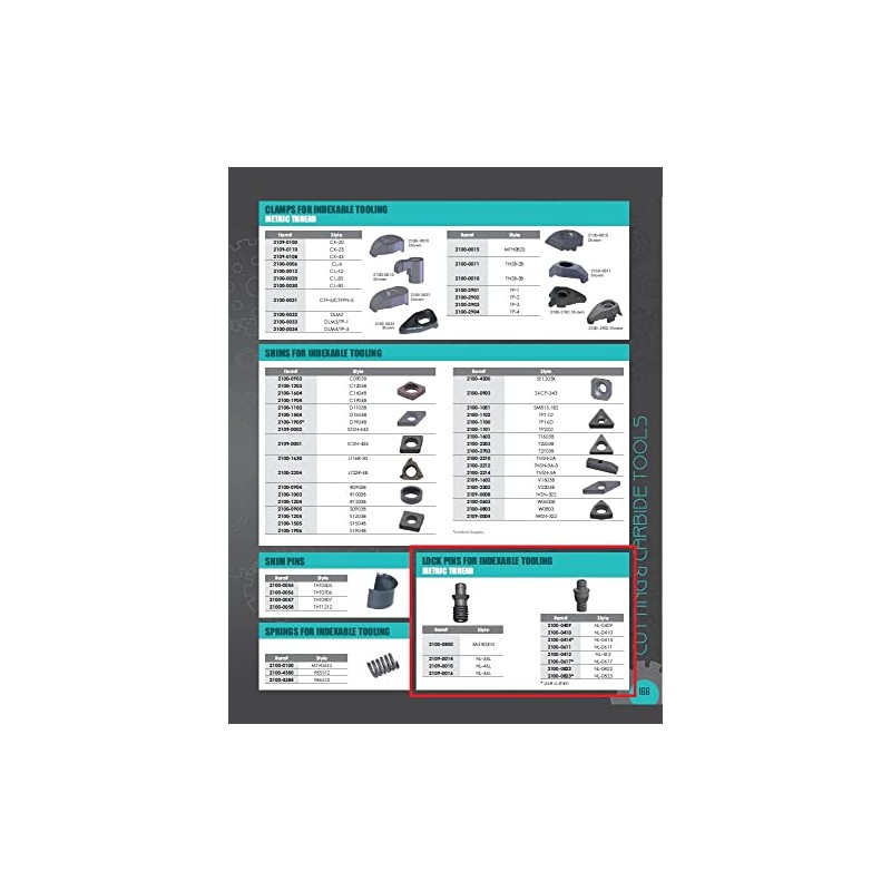 HHIP 2100-0414 Nl-0414 Style Lock Pin with 2 mm Hex