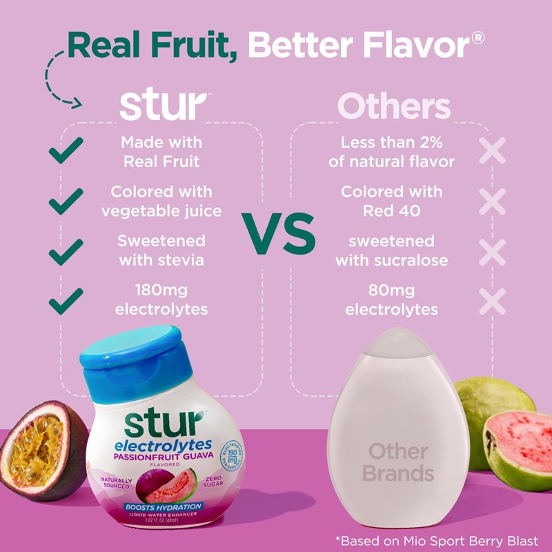 Stur Electrolyte Water Enhancer | Sweetened with Stevia | High