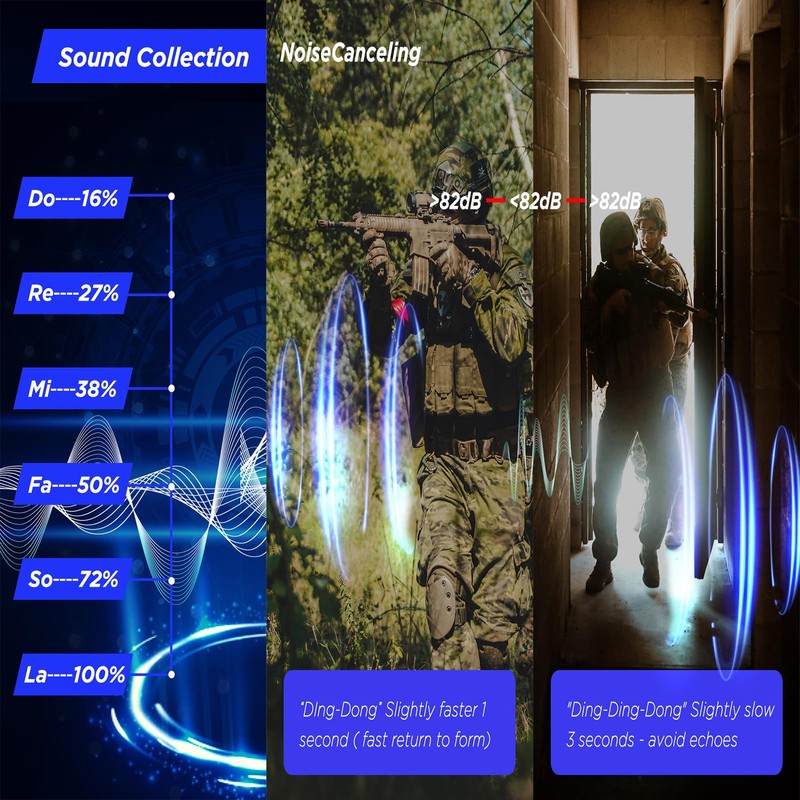 JinBling Tactical Headset with ptt,Z-Tactical C2 Airsoft Headset with U94-KEN