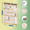 Electronics Cheat Sheet Poster, 16"x24", Electrical Knowledge, Conversion Chart Print,