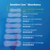 TENA Sensitive Care Panty Liners for Women, Very Light Absorbency,