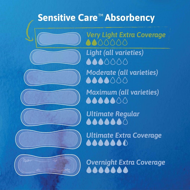 TENA Sensitive Care Panty Liners for Women, Very Light Absorbency,