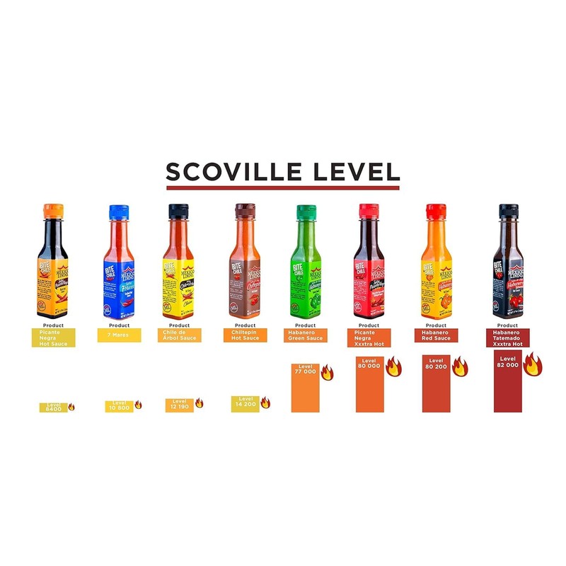 Mexico Lindo Red Habanero Hot Sauce Display, 5 fl oz,