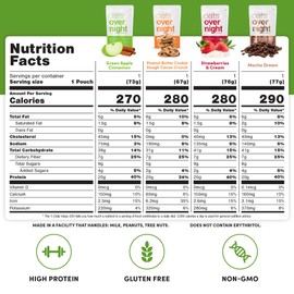 Oats Overnight - Party Variety Pack High Protein, High Fiber Breakfast Shake - Gluten Free, Non GMO Oatmeal Strawberries & Cream, Green Apple Cinnamon & More (8 Pack)