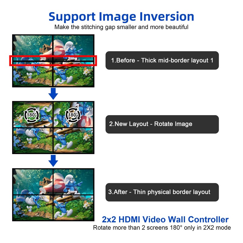 4K UHD Video Wall Controller 2x2, HDMI TV Wall Controller