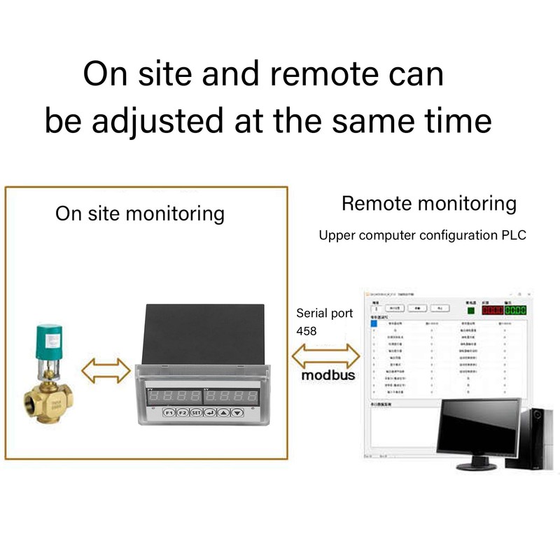 Current Generator with Feedback Meter Dual Display 4‑20mA Signal Analog