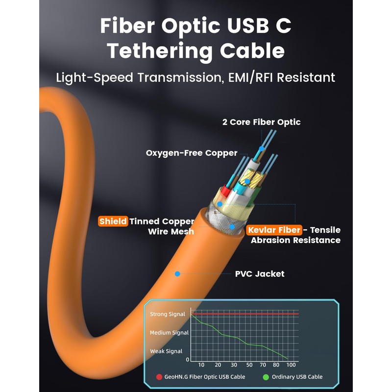 Fiber Optic USB C Tethering Cable 15 FT, 10Gbps 60W