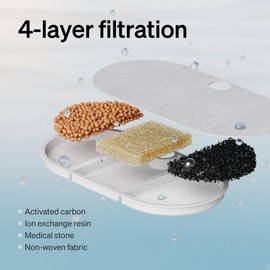 PETLIBRO Cat Water Fountain, 71fl oz/2.1L Ultra Quiet Pet Water Fountain for Cats Inside, BPA-Free, Two Flow Modes,Visible Water Level Cat Fountain Water Bowl, Dog Water Dispenser with 4 Large Filters