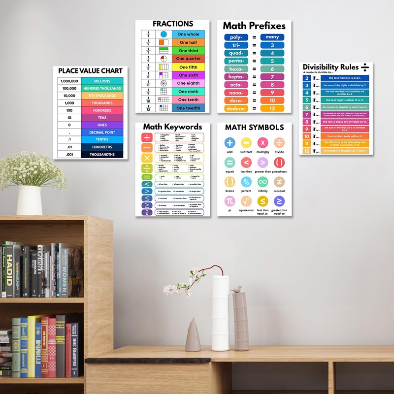AUNMER Educational Math Posters for Toddlers Kids Fractions Addition Subtraction