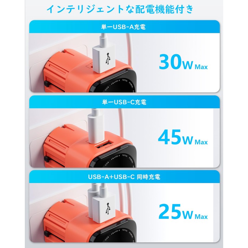 decqle Z16 Universal Conversion Plug, Multi-Conversion Plug