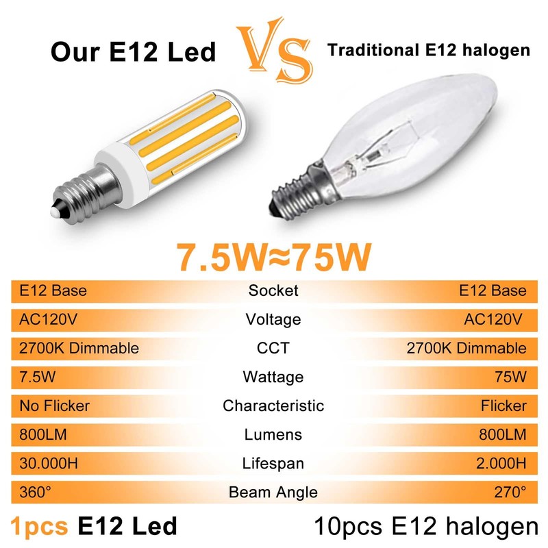 ZHENMING E12 LED Bulb Dimmable Replacement 75 Watt Light Bulbs,