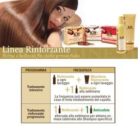 Keramine H Regenerating Mask - 250 ml, 21