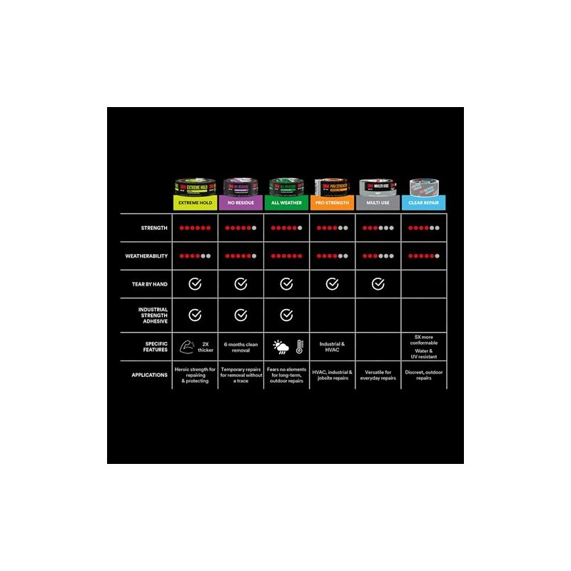 3M, Cinta para Ductos, 48mm x 18.2m, Color Negro