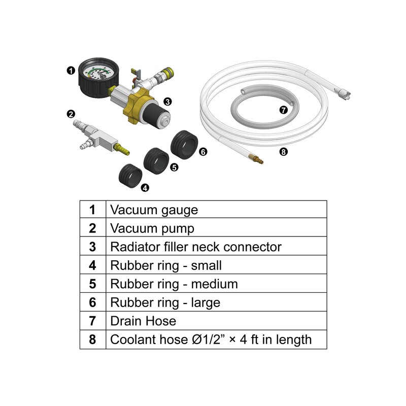 M31 Vacuum Purge Coolant Refill Tool Set