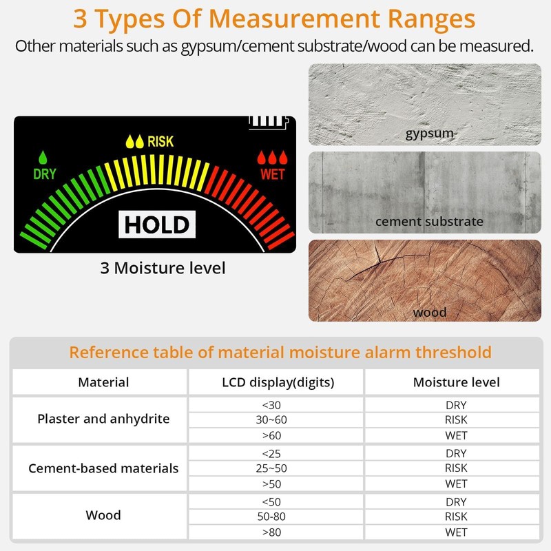 Neoteck Spherical Inductive Moisture Meter 5-40mm Analysis Depth Pinless Moisture