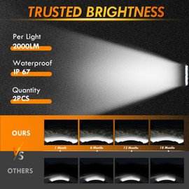 CCLIFE CushHom LED Work Light 12 V Headlight 2 x 48 W Car Tractor IP67 Offroad 6000 K Waterproof Work Light Spotlight for SUV UTV ATV Truck, 13 x 11 x 2 cm