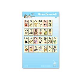 PRE-K BASIC KEYWORDS POSTER